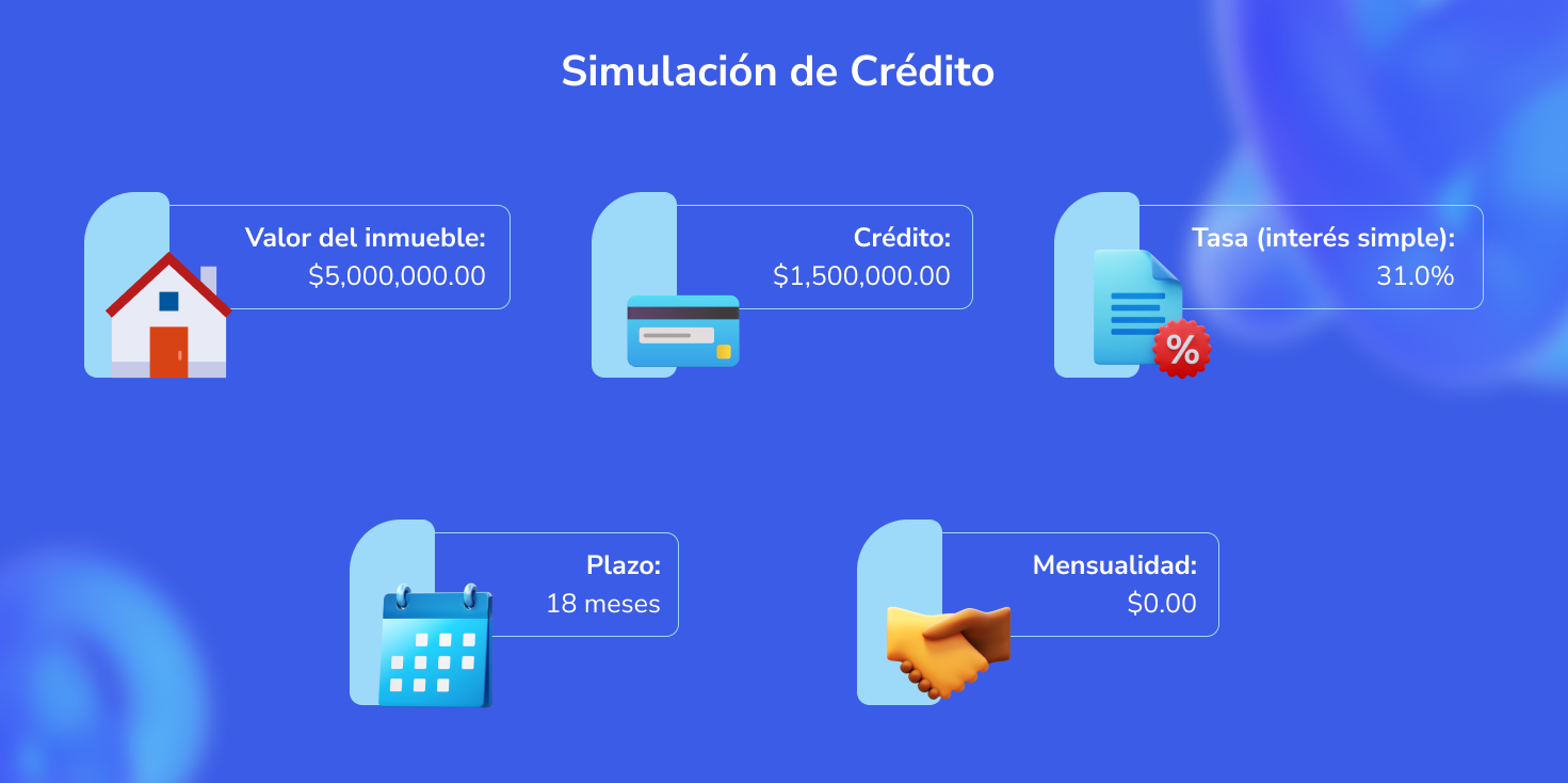 Simulacion de credito